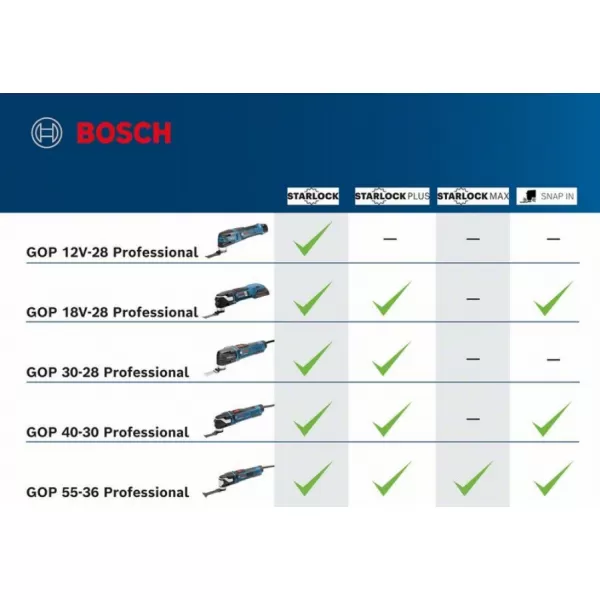 Multifunkční nářadí Bosch GOP 40-30 Professional 0.601.231.001