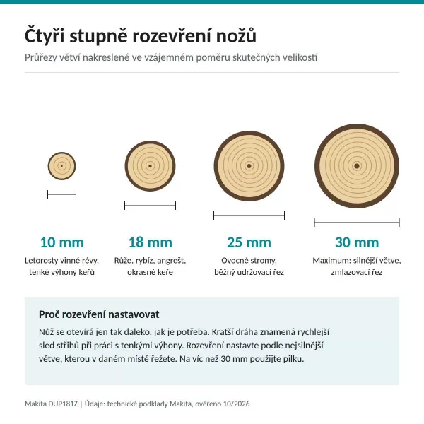 Aku nožnice na konáre Li-ion LXT 18V bez aku Makita DUP181Z
