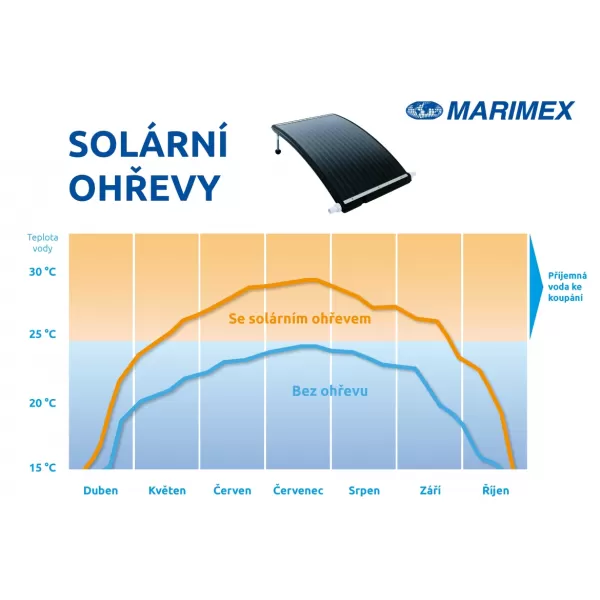 Solární ohřev SLIM Flexi Marimex 10741086