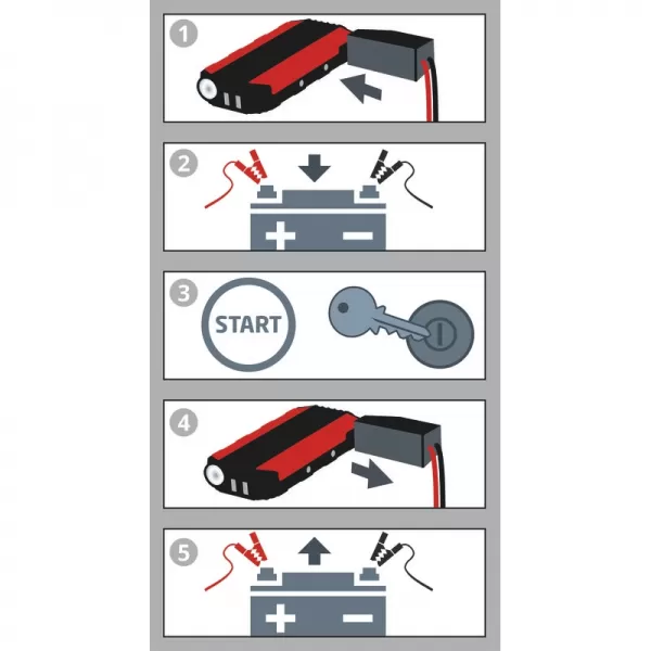 Jump-Start – Powerbanka CE-JS 12/1 Einhell 1091521