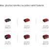 Aku sekačka na trávu 18V GE-CM 18 Li Set (2x3,0Ah) Einhell 3413910