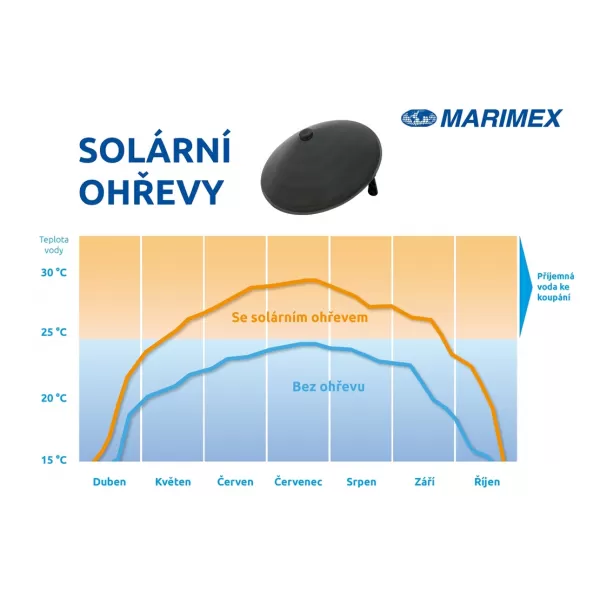 Solární ohřev Pyramida Sun Marimex 10745104