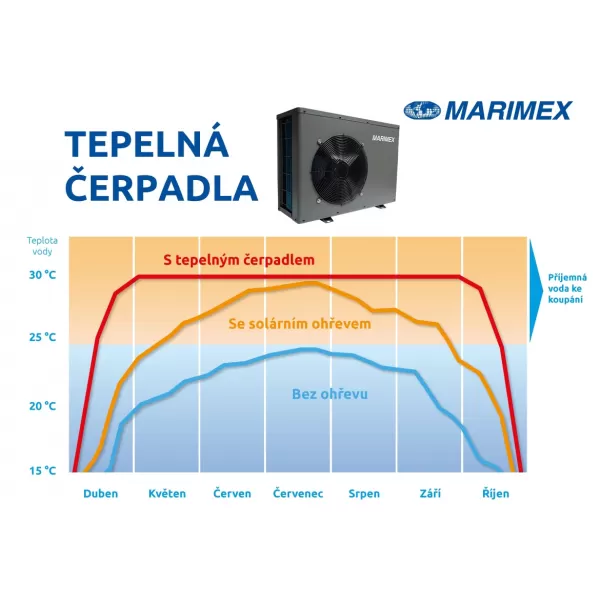 Tepelné čerpadlo Marimex Premium 4900 11200360
