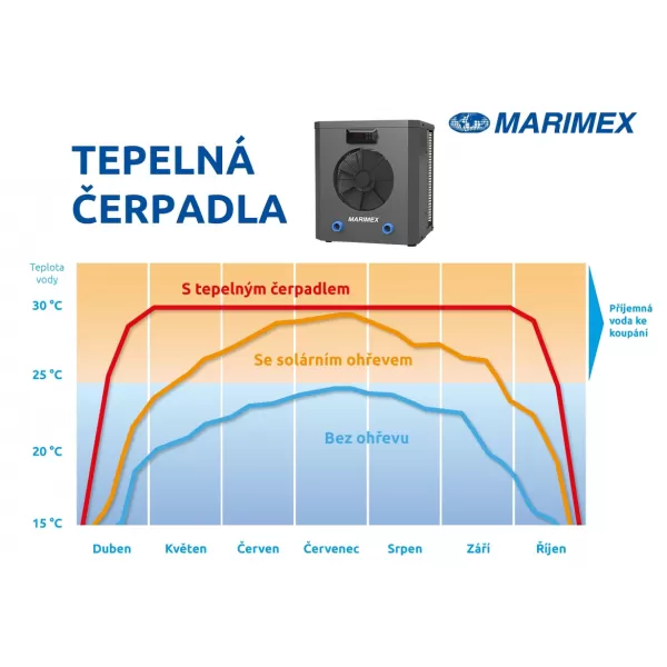 Tepelné čerpadlo Marimex Premium 3200 Marimex 11200362