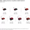 Aku zahradní čerpadlo 18V bez aku AQUINNA 36/38 F LED Einhell 4180410