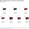 Aku zahradní čerpadlo 18V bez aku AQUINNA 36/38 F LED Einhell 4180410