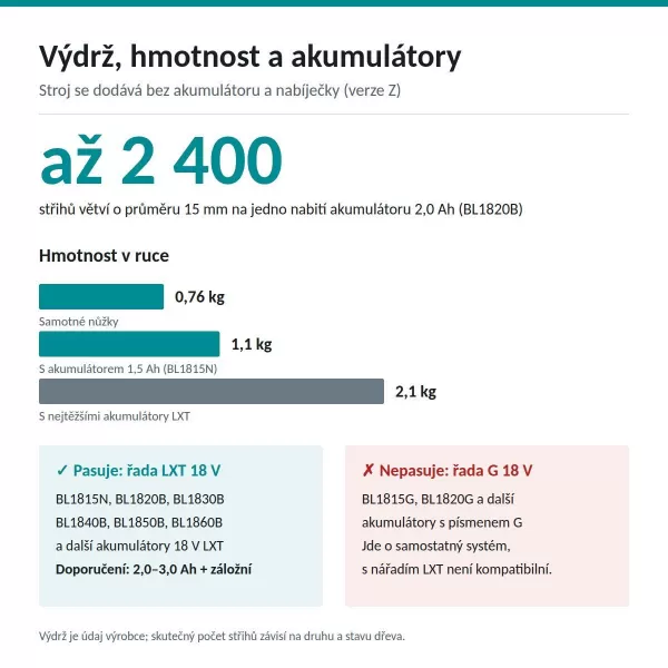 Aku nožnice na konáre Li-ion LXT 18V bez aku Makita DUP181Z
