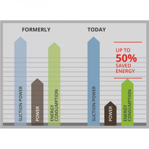 Vysavač na mokré a suché vysávání TE-VC 1925 SA Einhell 2342354