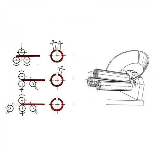 Přípravek pro zakružování spirál pro PRM 30 F Metallkraft 3880152