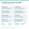 Aku nožnice na konáre Li-ion LXT 18V bez aku Makita DUP181Z