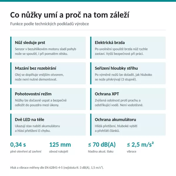 Aku nožnice na konáre Li-ion LXT 18V bez aku Makita DUP181Z