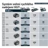Nabíječka Li-ion XGT 40V DC40RC pro pomalé nabíjení Makita 191M90-3