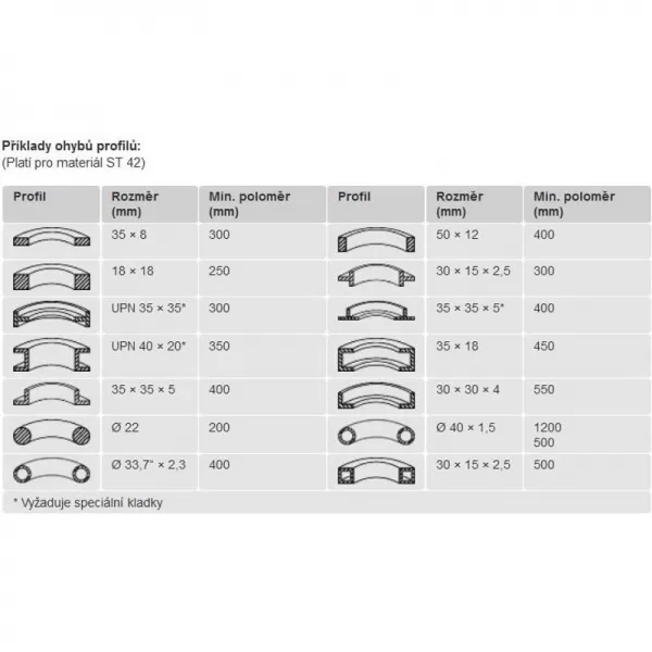 Hydraulická zakružovačka profilů a trubek Metallkraft PRM 40 FH 3812040