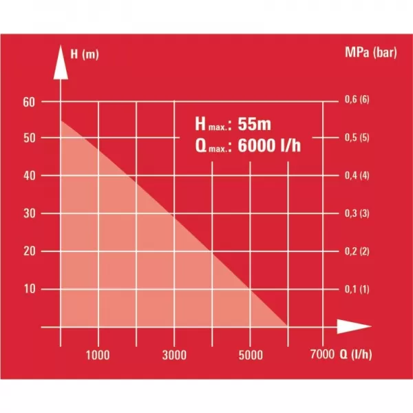 Ponorné čerpadlo GE-DW 1100 N-A Einhell 4170935