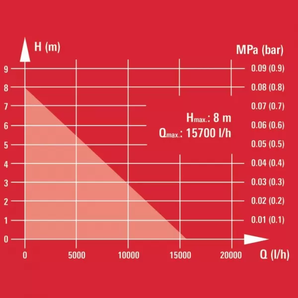 Kalové čerpadlo GC-DP 7835 Einhell 4170682