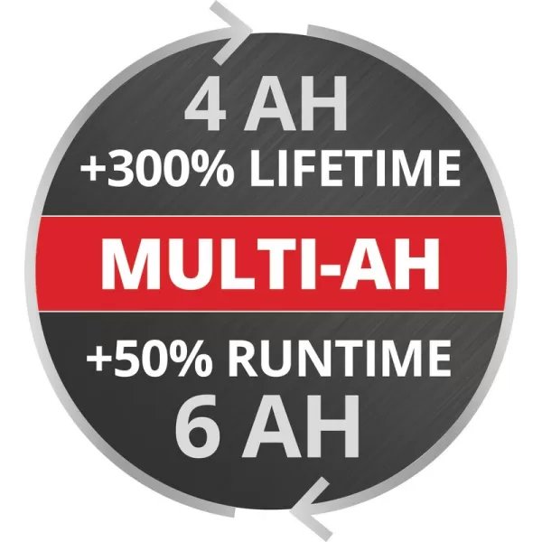 Baterie 18V 4-6Ah Multi-Ah PXC Plus Einhell 4511502