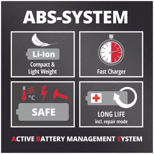 Aku skrutkovač 12V/2x2,0Ah TE-CD 12/1 Li Einhell 4513594