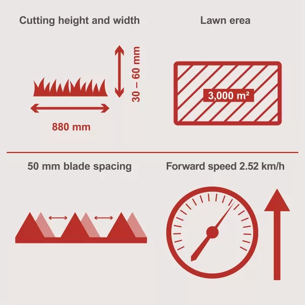 Lištová sekačka na vysokou trávu s pojezdem Scheppach BMS 196-88 5908902903