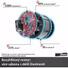 Aku sekačka na trávu 18V GE-CM 43 Li M Kit (2x4,0Ah) Einhell 3413130