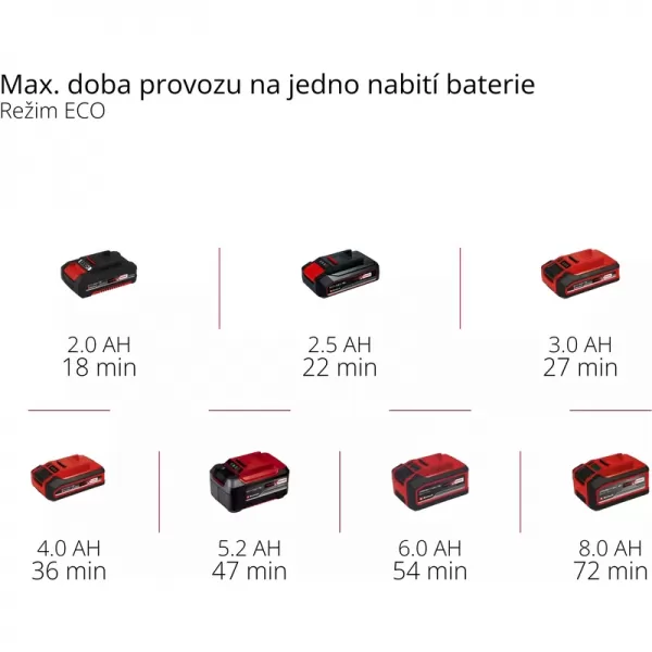 Aku zahradní čerpadlo 18V bez aku AQUINNA 18/28 Einhell 4180440
