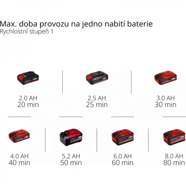 Aku vyžínač 18V bez aku GE-CT 18/33 Li E-Solo Einhell 3411270