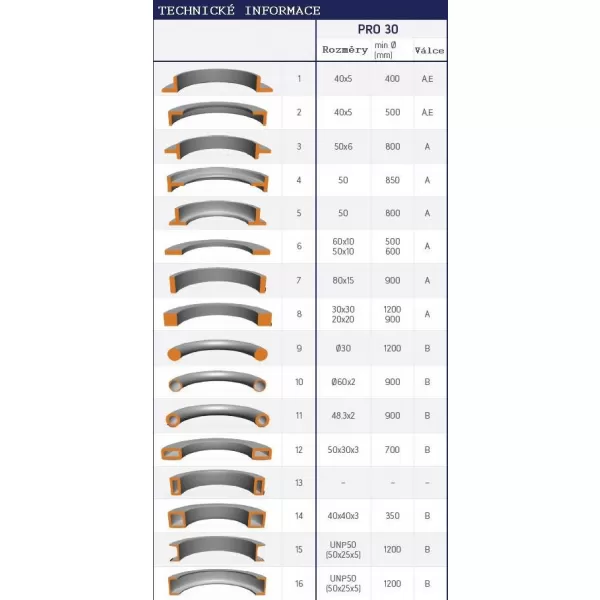 Zakružovačka profilů s digitálním odměřováním BEND-MAK PRO30