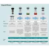 Filtrační vložka Aircraft ASF 0510