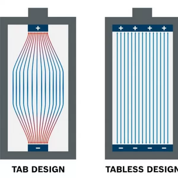 Akumulátory Bosch EXPERT 2× EXBA18V-55 + 2× EXBA18V-80 + EXAL18V2-320 1600A0373Y