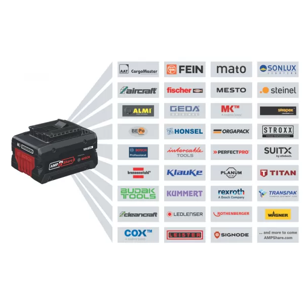 Súprava flexibilného systému Bosch Power pre aku náradie, 2x GBA 18V 5.0Ah + GAL 12V/18V-80, Bosch1600A03CH1