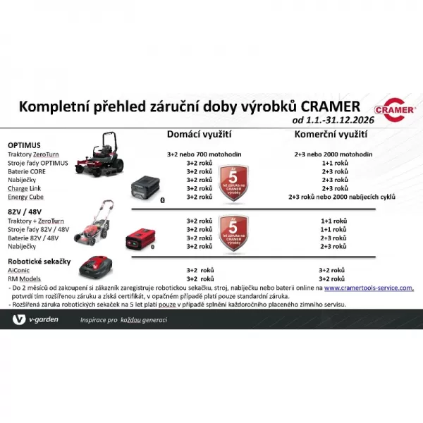 Aku vyžínač bez aku 82V CRAMER 82T20