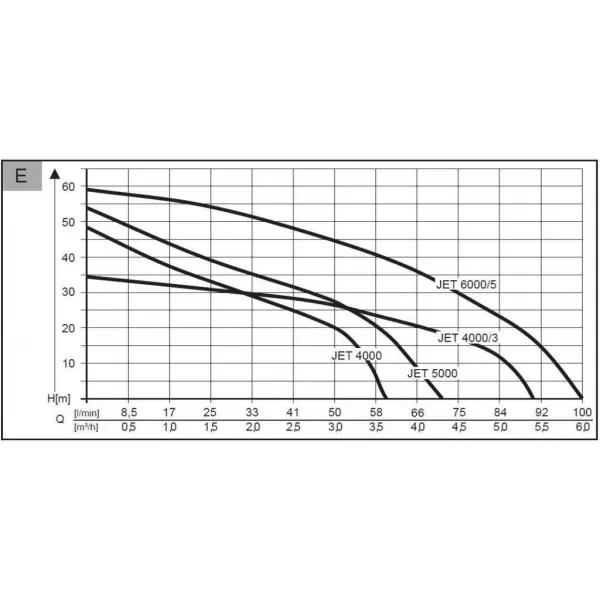 Zahradní čerpadlo AL-KO Jet 4000 Comfort