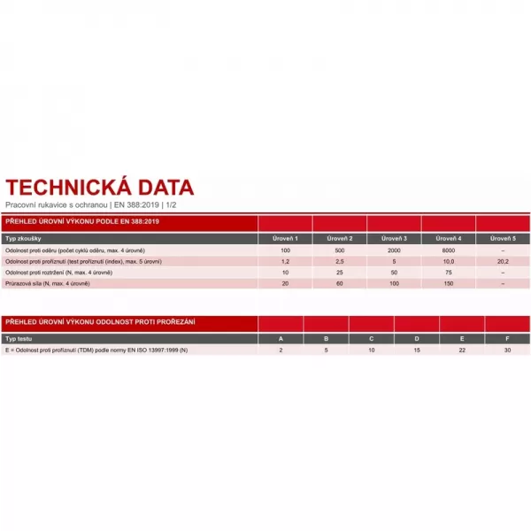 Ochranné pracovní rukavice Heavy Duty vel. L Einhell 49935736