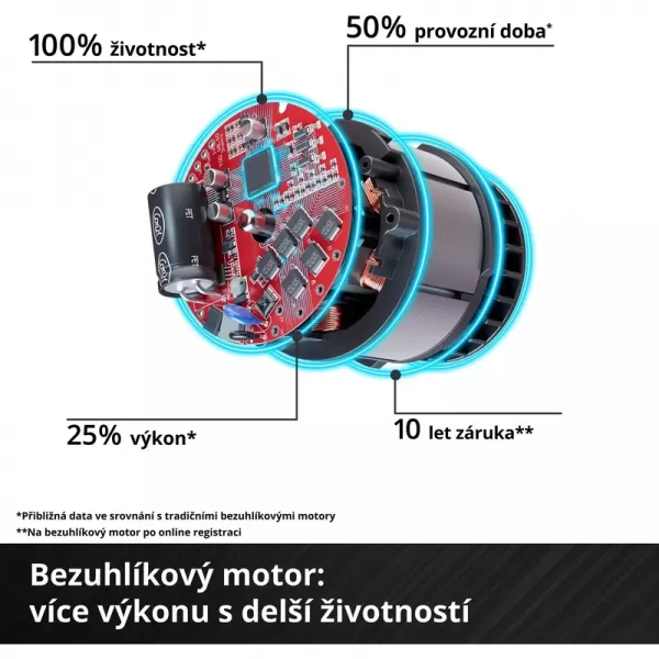 Aku řetězová pila 36V/bez aku GP-LC 36/40 Li BL-Solo Einhell 4600050