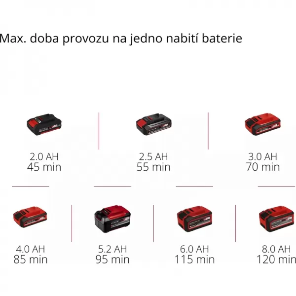 Aku vyžínač 18V/bez aku GE-CT 18/28 Li TC-Solo Einhell 3411212