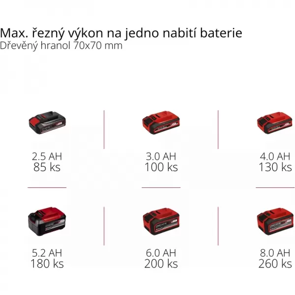 Aku řetězová pila 18V/bez aku GE-LC 18/25 Li-Solo Einhell 4501761