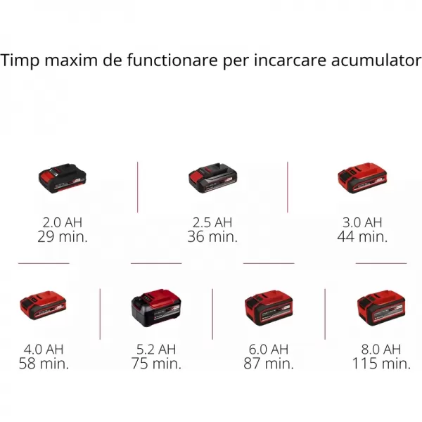 Aku excentrická bruska 18V/bez aku TP-RS 18/32 Li BL - Solo Einhell 4462020