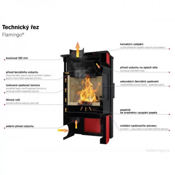 Krbová kamna FLAMINGO AMOS olivová Flamingo HSF02-037