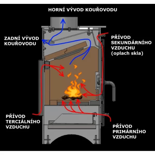 Krbová kamna hede 1D