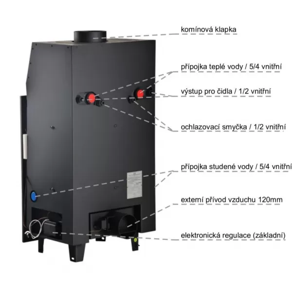 Krbová vložka s výměníkem a manuální regulací AQUAFLAM 25 PANORAMA