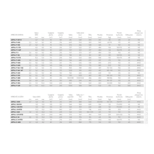 Krbová vložka černý lak JOTUL I 400 PANORAMA