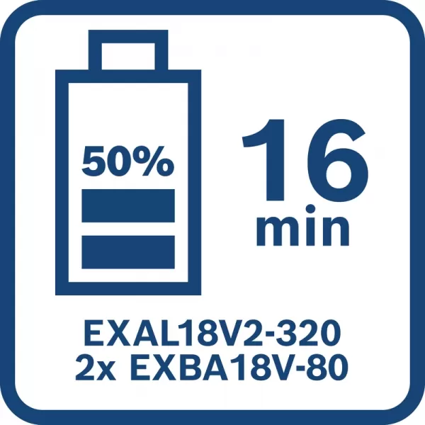 Nabíječka Bosch EXPERT EXAL18V-160