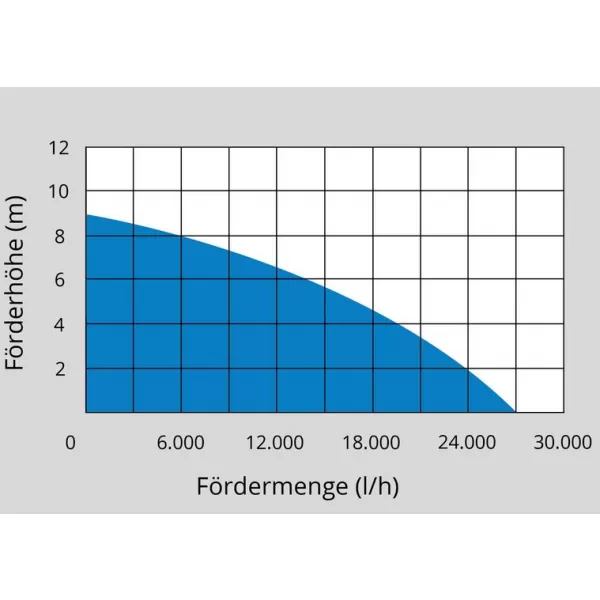Ponorné čerpadlo Güde PRO 1100 A 75800