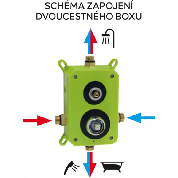 Podomítková baterie s boxem 2 vývody TINA Novaservis BOX38051R,0