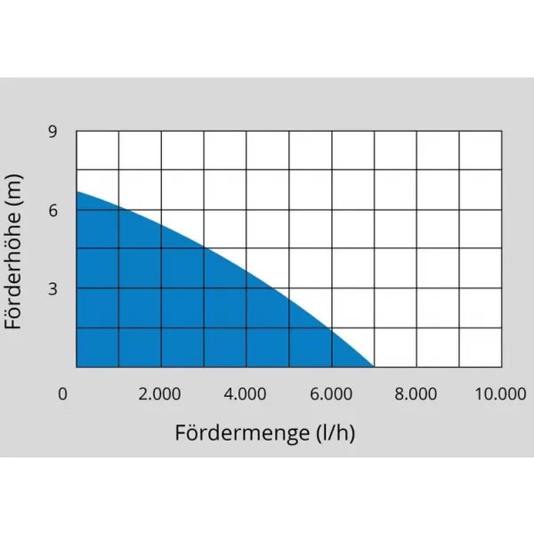 Ponorné čerpadlo Güde GFS 4000 INOX 94606