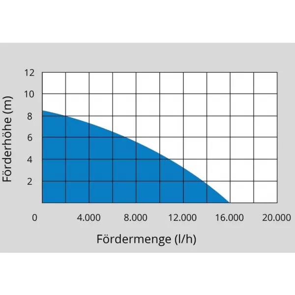 Ponorné čerpadlo Güde GS 751 94643