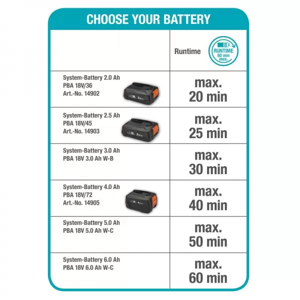 Aku sekačka Gardena HandyMower 22/18V P4A - bez aku 14620-55