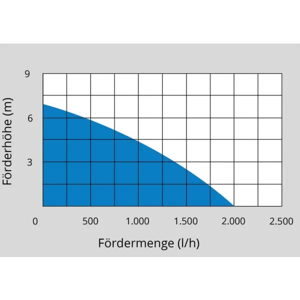 Batériová pumpa pre sud RFP 18-201-23 Güde 58566