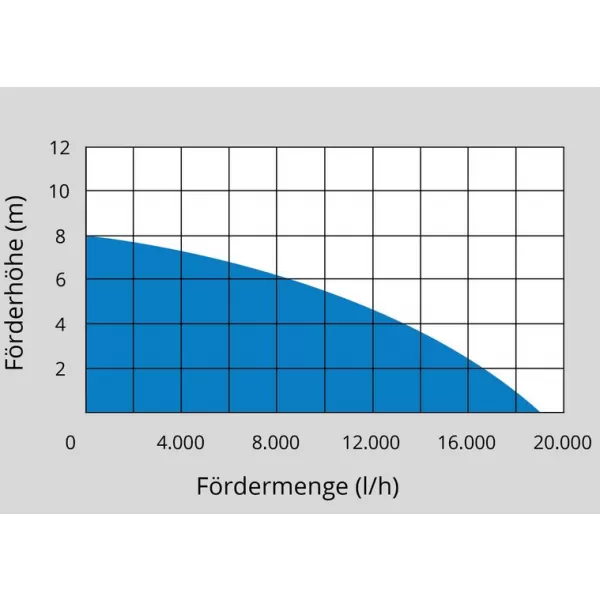 Ponorné čerpadlo Güde GSX 1101 94604