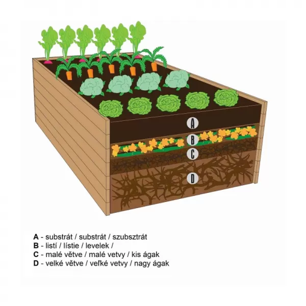 Vyvýšený záhon KARIBU HOCHBEET 281 (83327) terragrau LG1997