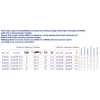 Pilový řetěz SC 57DL 3/8" LP 1,3 Narex 65406334